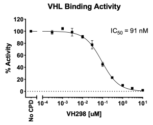 TR-FRET VHL Binding Assay Kit